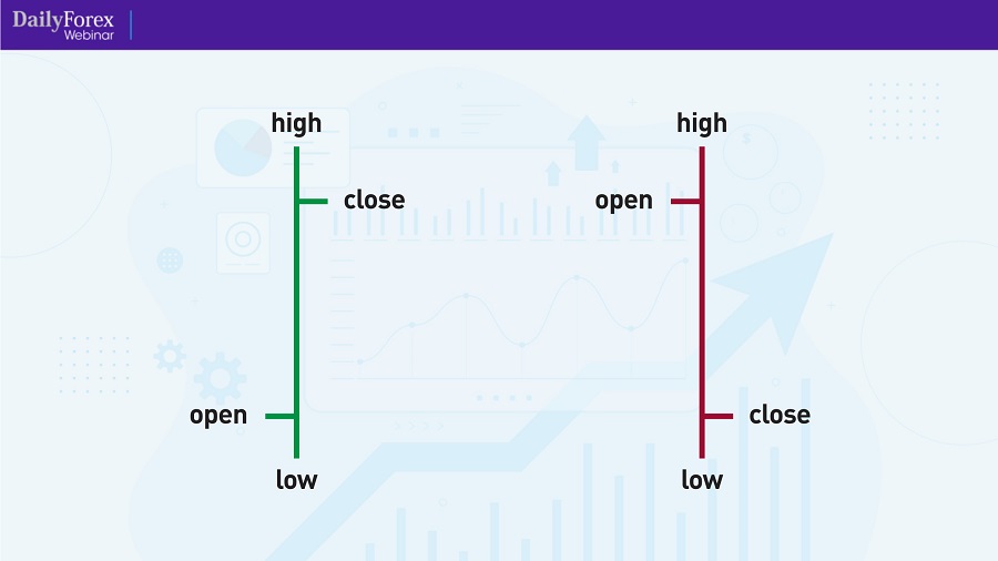 Anatomy of Price Bars Anatomy of Price Bars